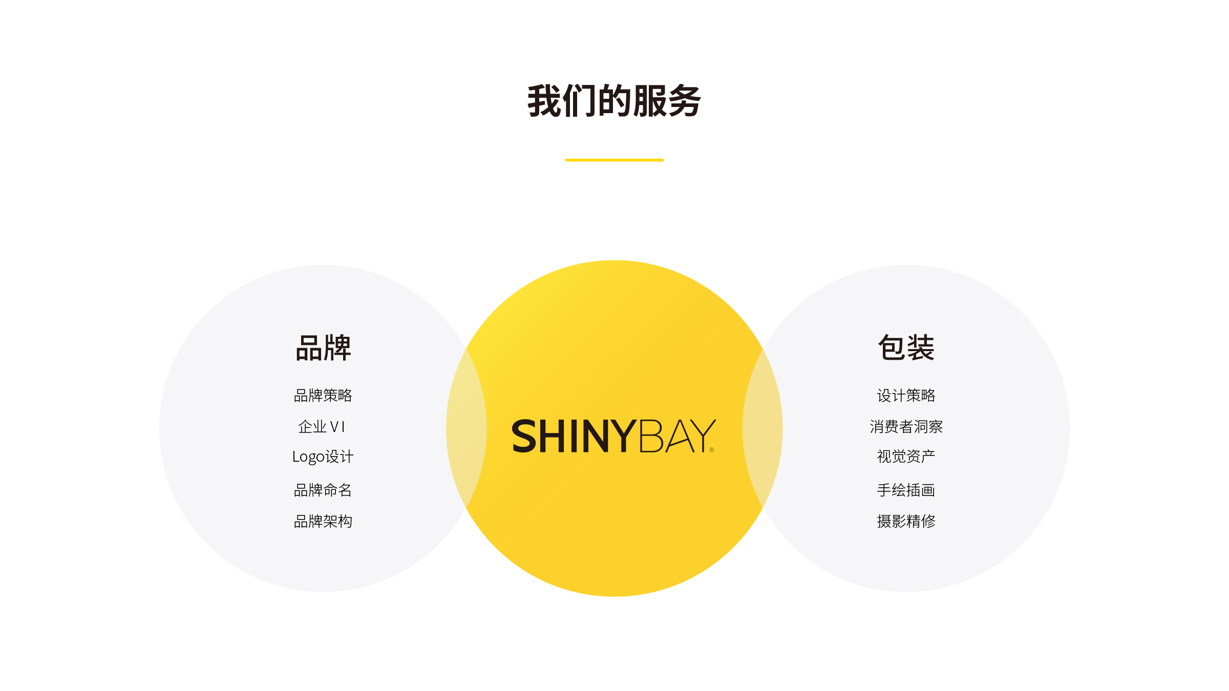 关于我们(图3)